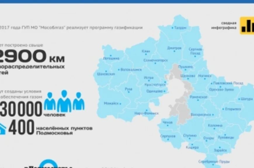 Карта подключения газа в московской области В Московской области газифицировано еще 2 населенных пункта / Новости / Официаль