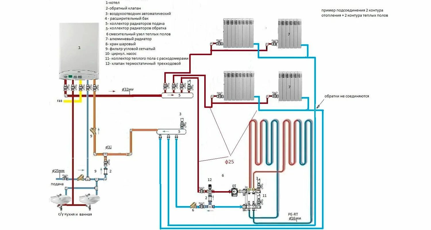 Карта подключения отопления Газовые котлы отопления купить в Екатеринбурге недорого: цены в интернет-магазин