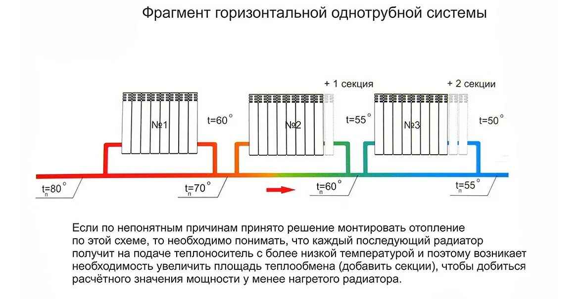 Карта подключения отопления Проектирование отопления жилых домов в Кирове. Заказать недорого с гарантией.