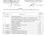 Карта подключения отопления в новосибирске график 2024 График включения отопления 2024