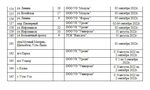 Карта подключения отопления в новосибирске график 2024 График включения отопления 2024