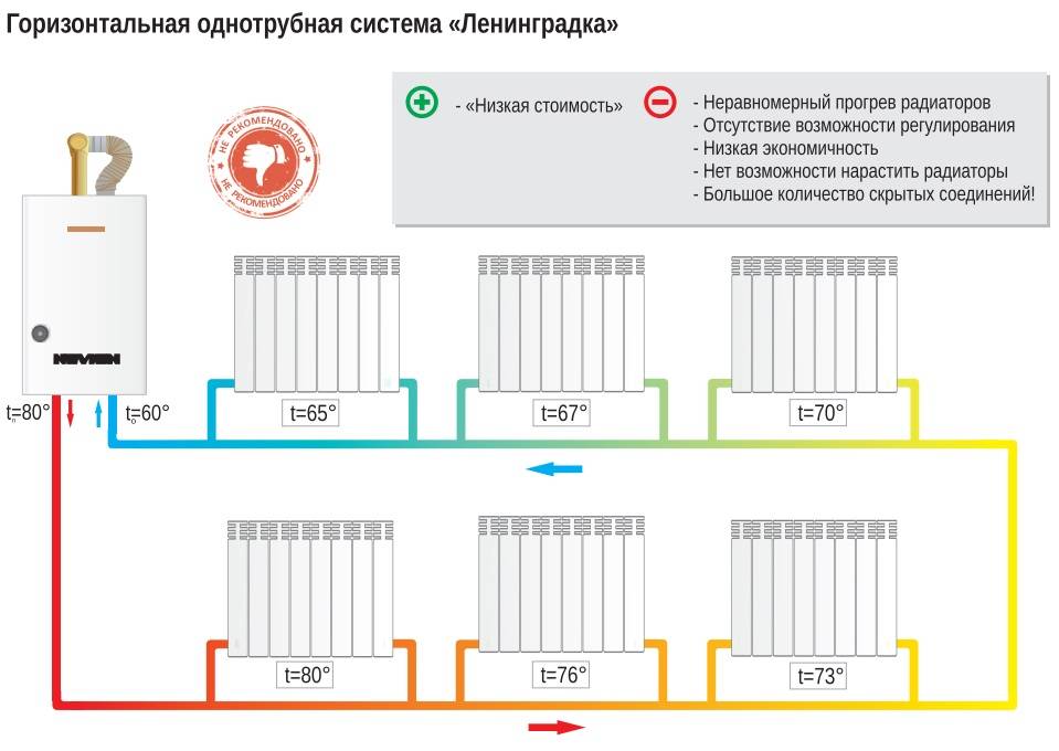 Карта подключения отопления в великом новгороде 2024 Система отопления для коттеджа - схемы, выбор труб и радиаторов, инструкция,отоп