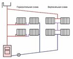 Карта подключения отопления в великом новгороде 2024 Способы подключения отопления частного дома