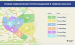 Карта подключения отопления в великом новгороде 2024 График включения отопления екатеринбург 2024