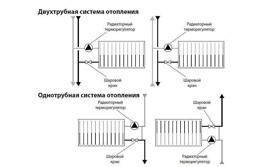 Карта подключения отопления в великом новгороде 2024 Как поставить терморегулятор на батарею Bel-Okna.ru