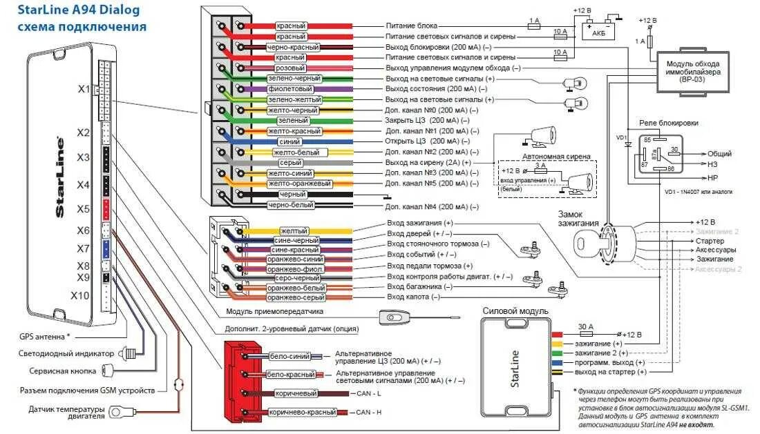 Карта подключения старлайн Starline b9 карта монтажа