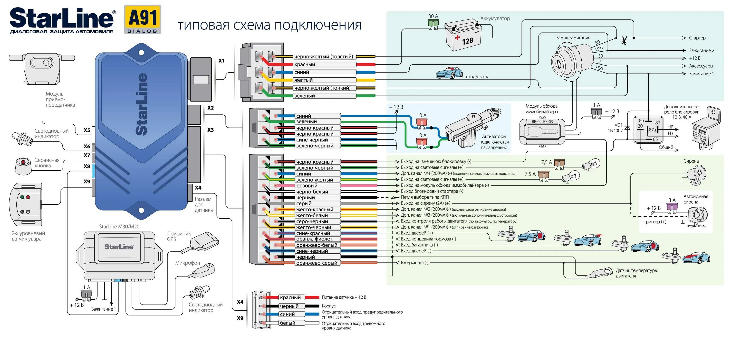 Карта подключения старлайн Подключить сигнализацию старлайн а91