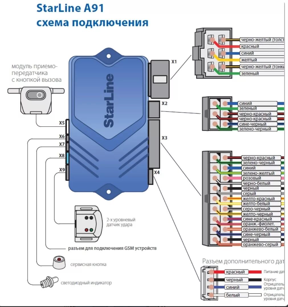 Карта подключения старлайн Очень тру стори или как я с сигналкой маялся - Nissan Primera (P12), 2 л, 2002 г