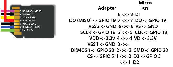 Карта распиновки ESP32 Vs Micro SD issue - ESP32 Forum