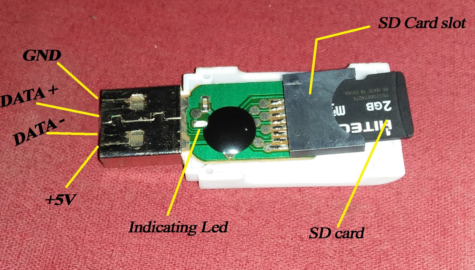 Карта распиновки How a USB Memory Card Reader Works ? - ETechnoG