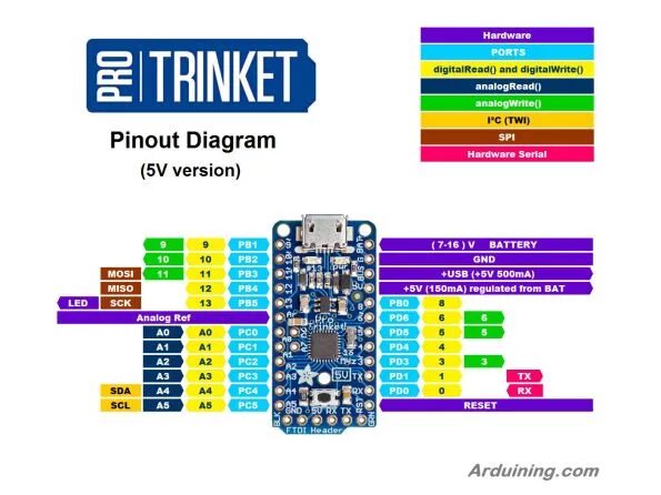 Карта распиновки Arduino Pro Trinket Pinout Diagram Arduino, Trinket, Writing project