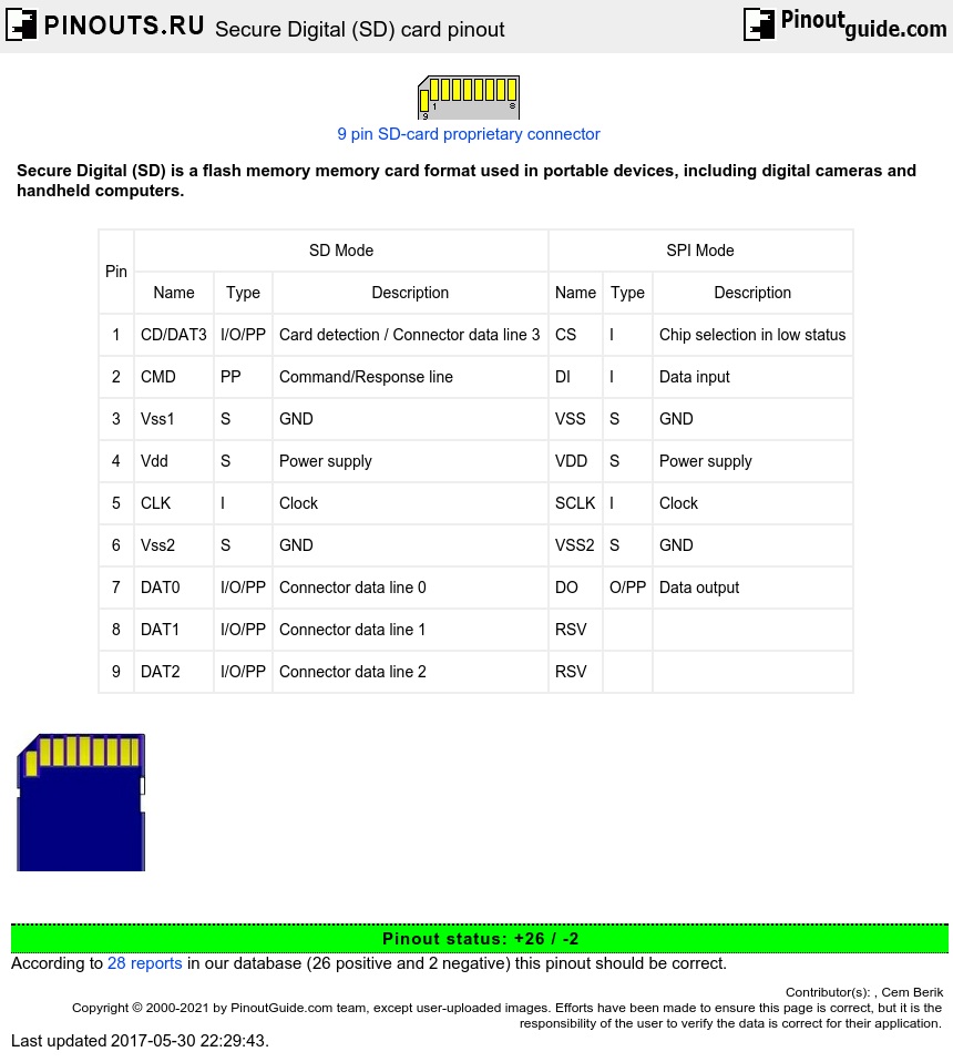 Карта распиновки Secure Digital (SD) card pinout signals @ PinoutGuide.com