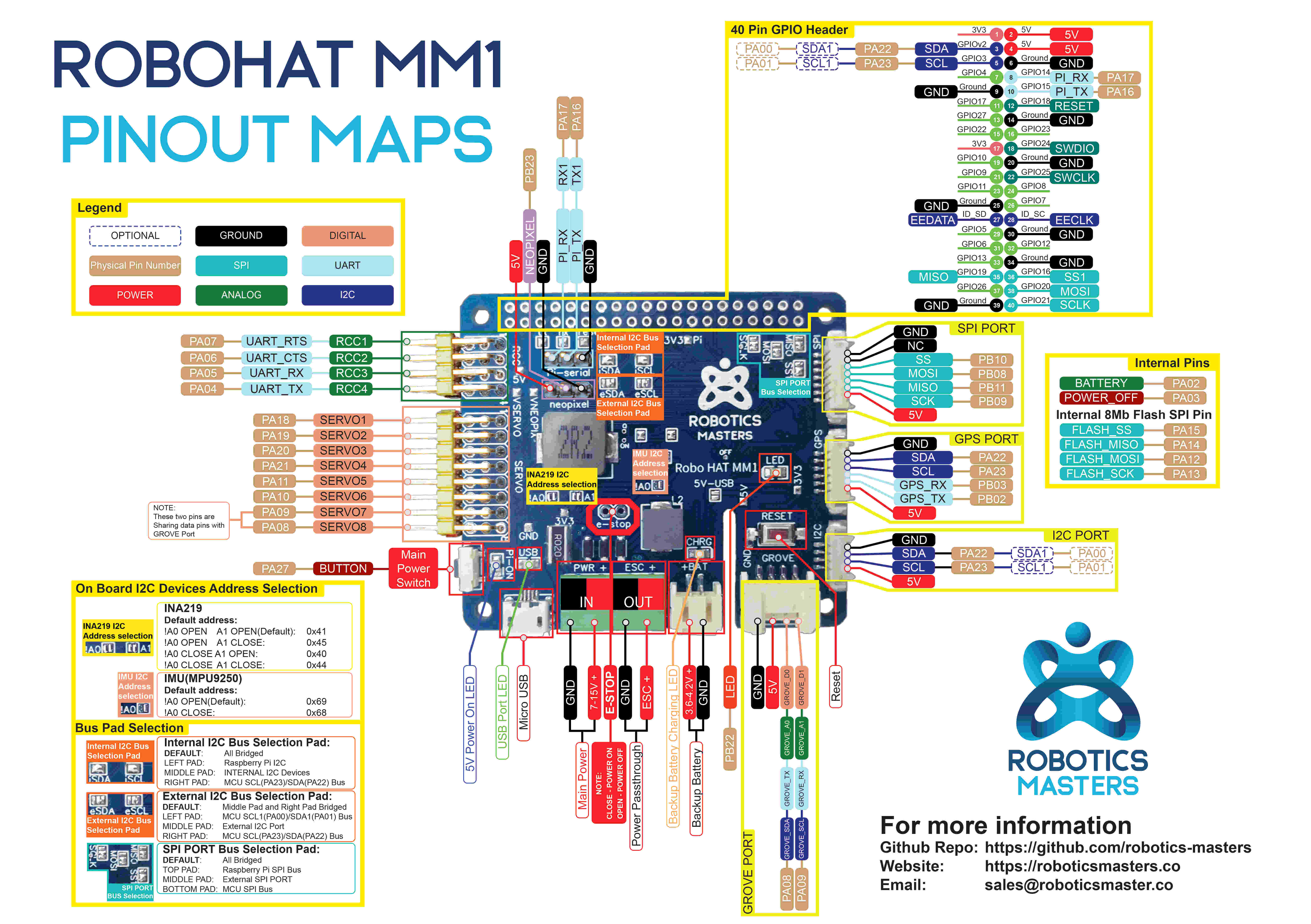 Карта распиновки Pinout map - RoboHAT MM1