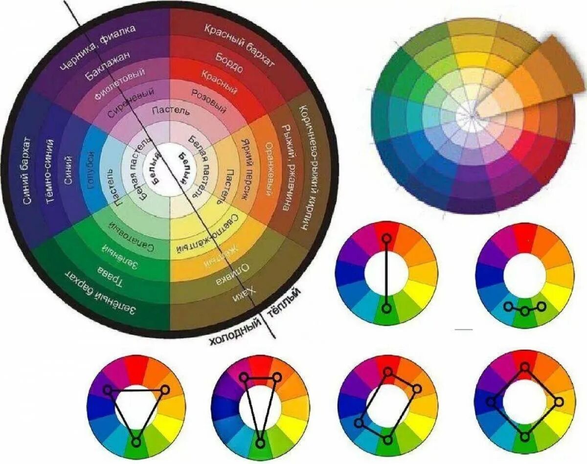 Карта сочетания цветов в интерьере Круг сочетания цвета фото - DelaDom.ru