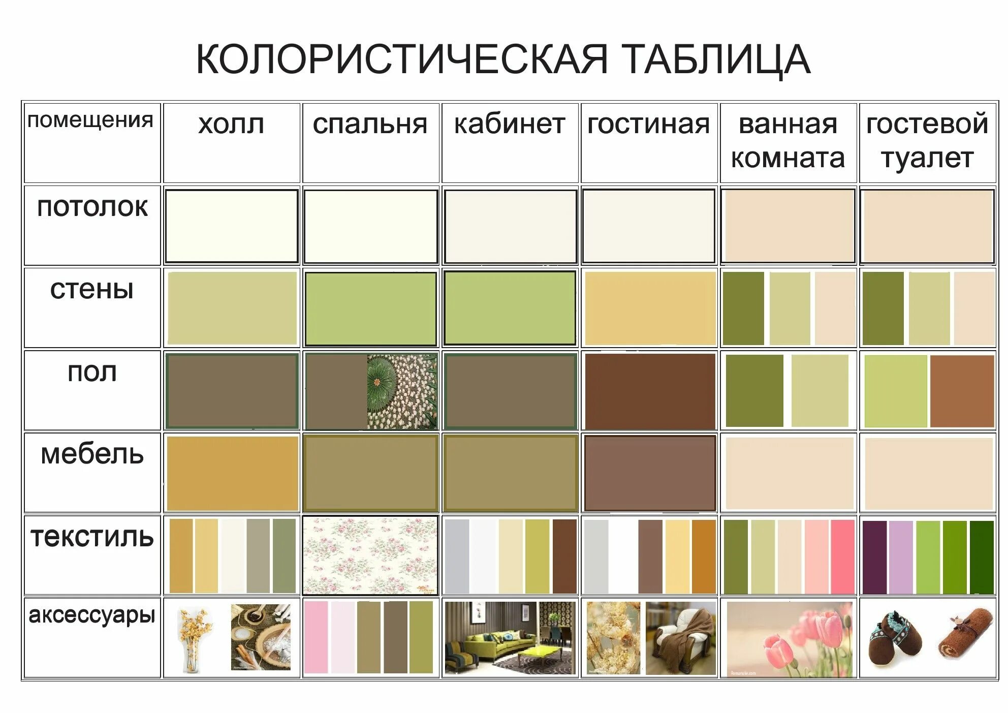 Карта сочетания цветов в интерьере Курсы дизайна интерьера в красногорске Interior design courses, Best interior de