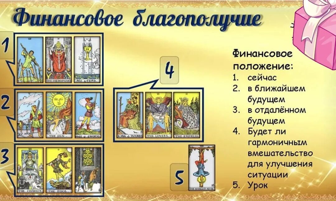 Карта таро на деньги фото на телефон Четверг - главная тема Финансы. Представляю новый расклад о финансах. Финансовое