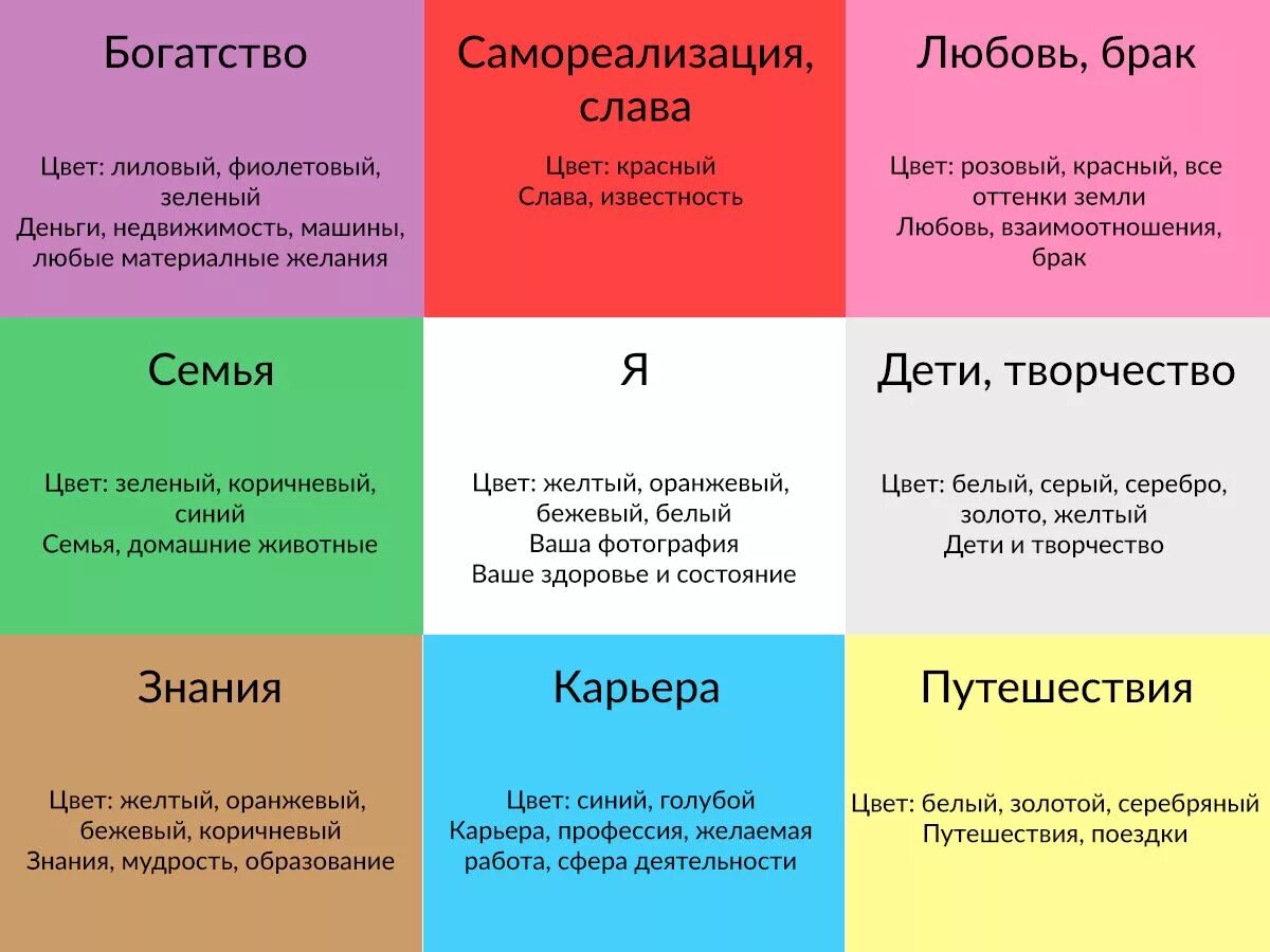 Карта жизни фото Доска визуализации желаний: как сделать и оформить правильно, фото