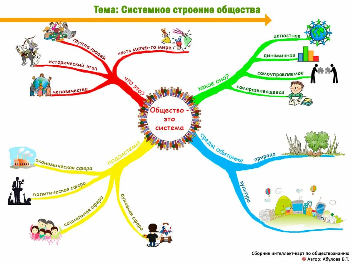 Карта жизни фото Ментальная карта детство