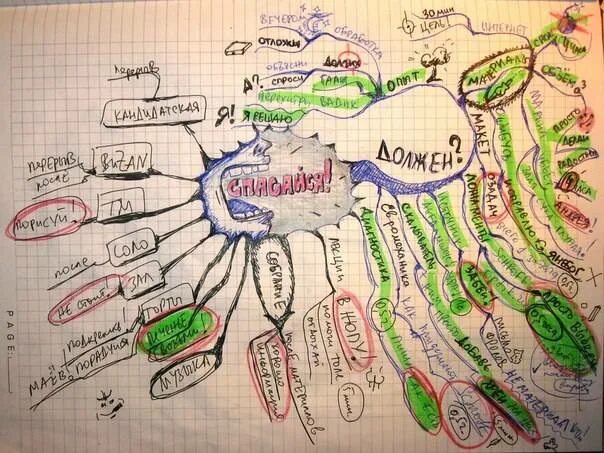 Карта жизни фото Mind Maps Наведи порядок в голове!!! и Omega Map Бизнес Стратегии, Прокачайся По