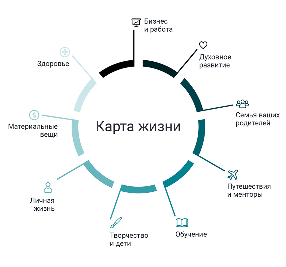 Карта жизни фото Колесо жизненного баланса скачать шаблон excel - Успеваем больше: Скачать georgi