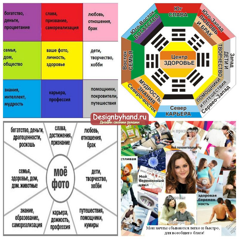 Карта жизни фото Карта желаний по фен-шуй. Составляем правильно. 10 советов Шаблоны карт, Карта, 