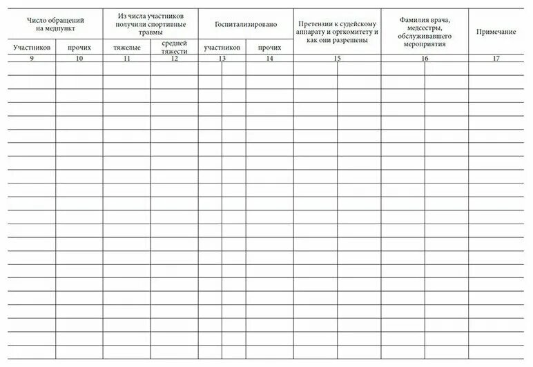 Картинка журнал медицинского работника доу Журнал медицинского обслуживания физкультурных мероприятий (Форма 068/у) - Центр