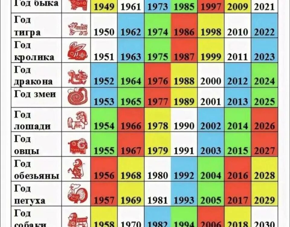 Картинки какого животного года 30 лет в 2024 году какой год