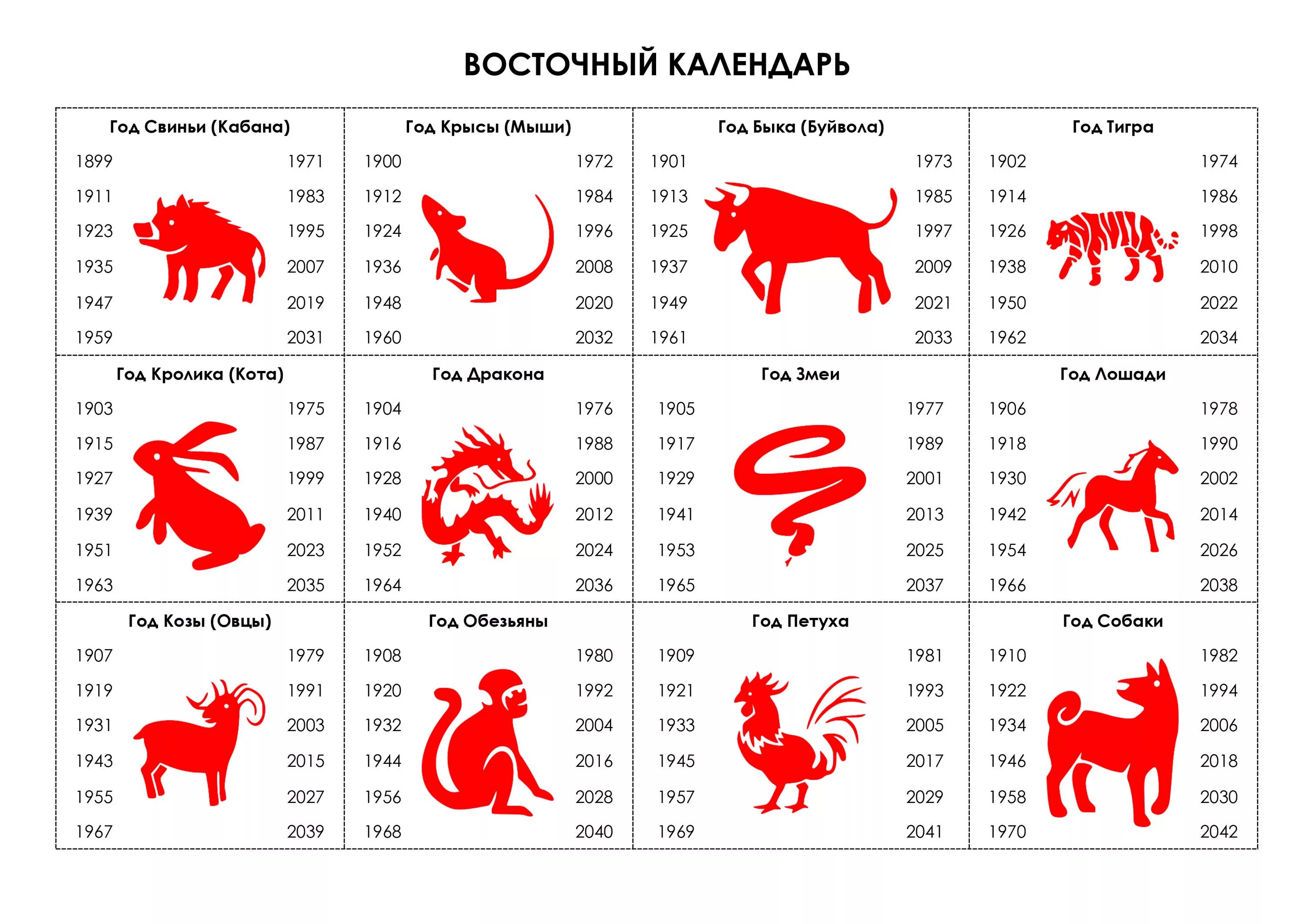 Картинки какого животного года Какие знаки животных по годам