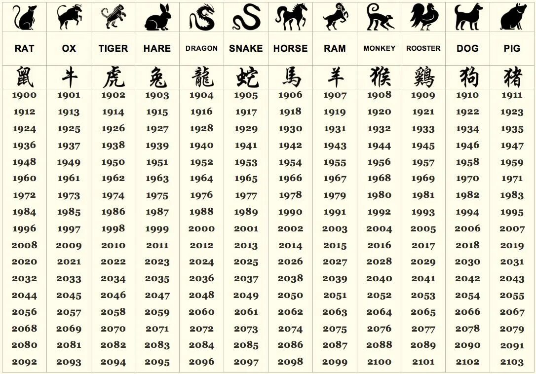 Картинки какого животного года What Does Your Chinese Zodiac Sign Say About Your Personality? Chinese zodiac si