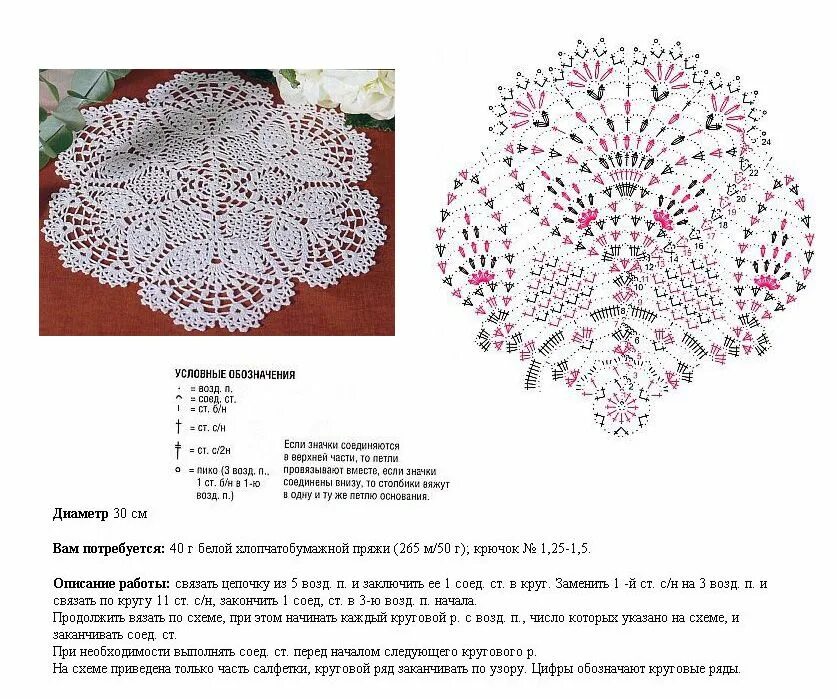 Картинки крючком схемы Вязаные крючком салфетки, Салфетки крючком, Вязание крючком