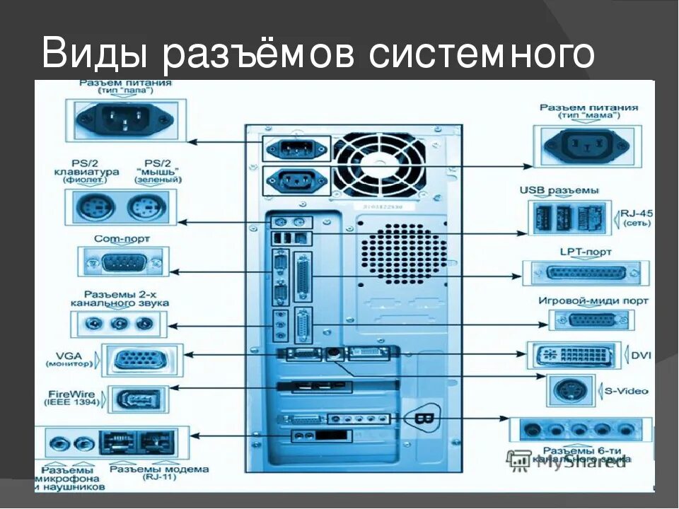 Картинки подключения компьютера Картинки ПОРТЫ ДЛЯ ПОДКЛЮЧЕНИЯ ВНЕШНИХ УСТРОЙСТВ