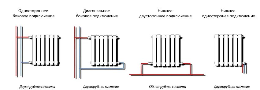 Картинки подключения радиатора отопления Монтаж радиаторов отопления - Монтаж отопления в Белгороде