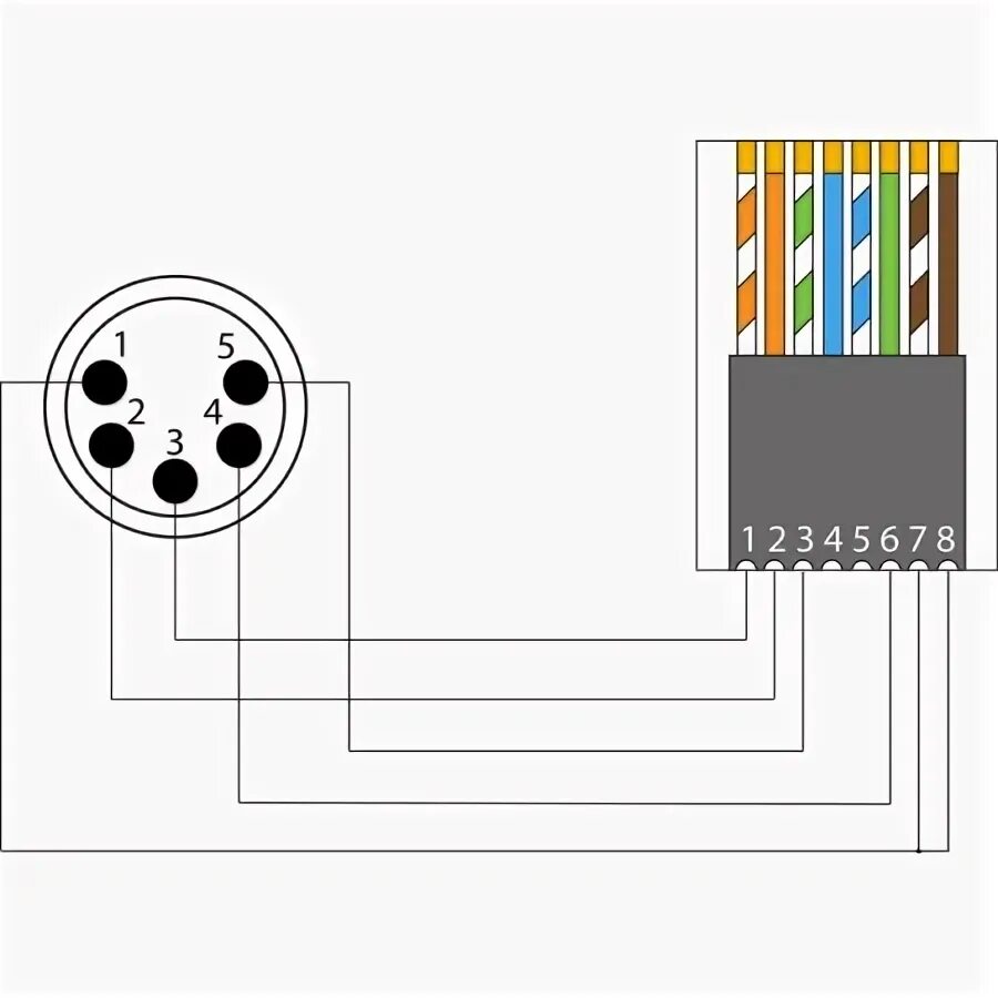 Картинки распайка Купить Переходник XLR 5-pin (вилка) - RJ45 (розетка) Procab BSP805M самовывозом 