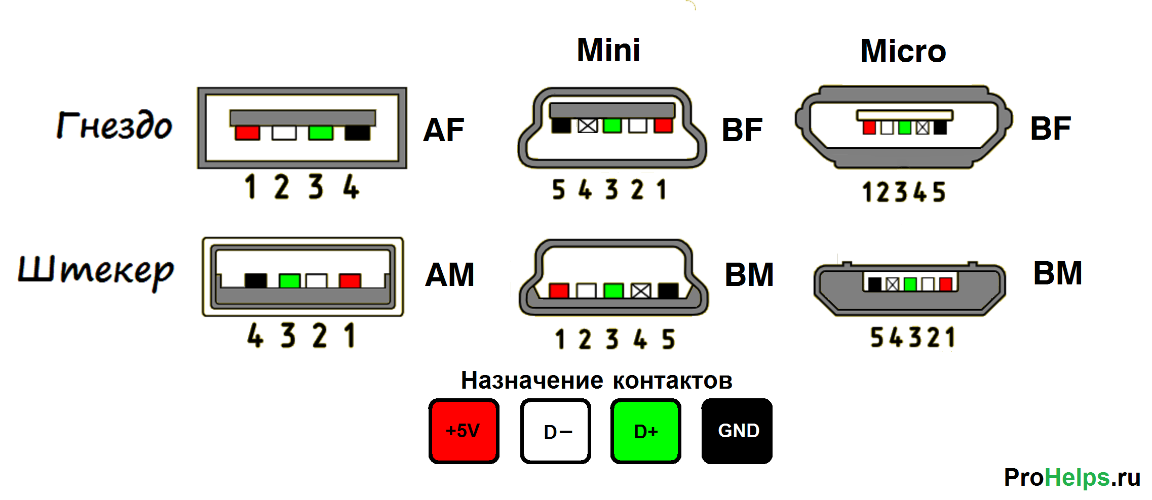 Картинки распайка Кабель USB 3.0 AM--AM В длинна 3 метра