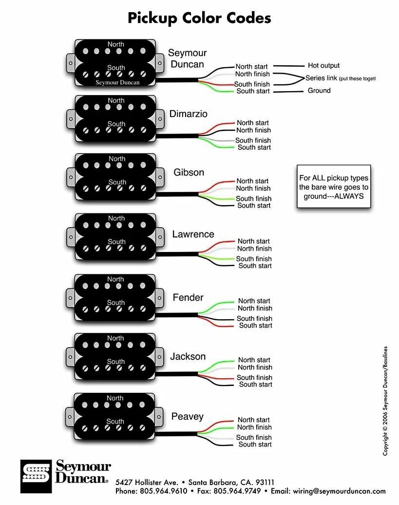 Картинки распайка Seymour Duncan pick up wiring. Guitar building, Guitar tech, Guitar tips