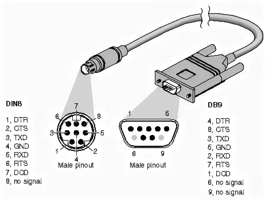 Картинки распайка Chapter 2. Configuring and Cabling the IRIS 4-Port Ethernet Adapter With Asynchr