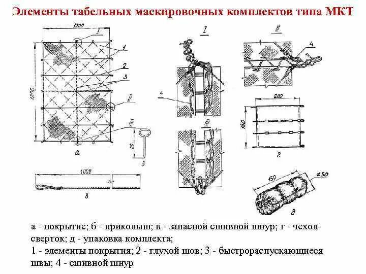 Картинки схемы образцов плетения маскировочных сетей Схема маскировочной сетки для военной техники - найдено 87 фото