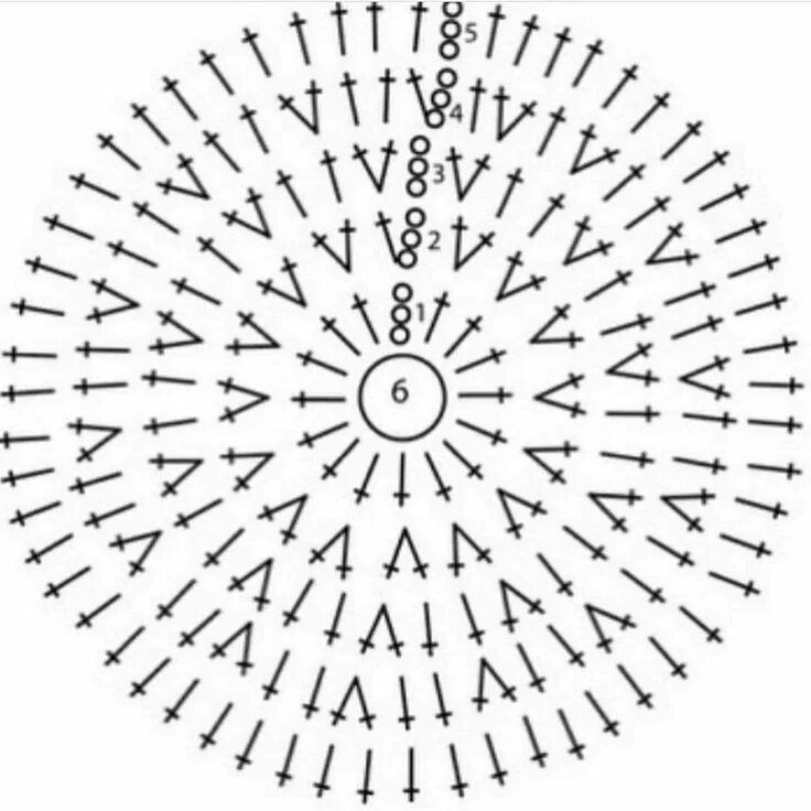Картинки схемы вязания крючком для начинающих Как связать идеальный круг крючком Комната для вязания, Ковры узоры, Вязаные крю
