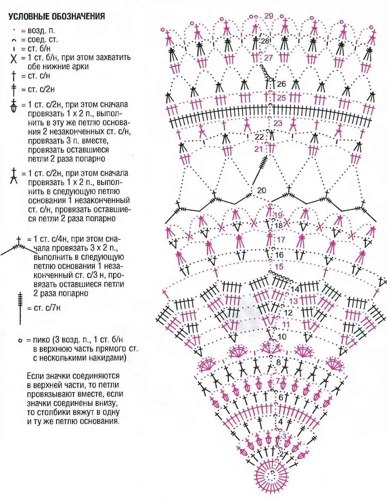 Картинки схемы вязания крючком для начинающих Knitting Pattern Knitting Patterns Вязаные крючком салфетки, Узоры для кружевных