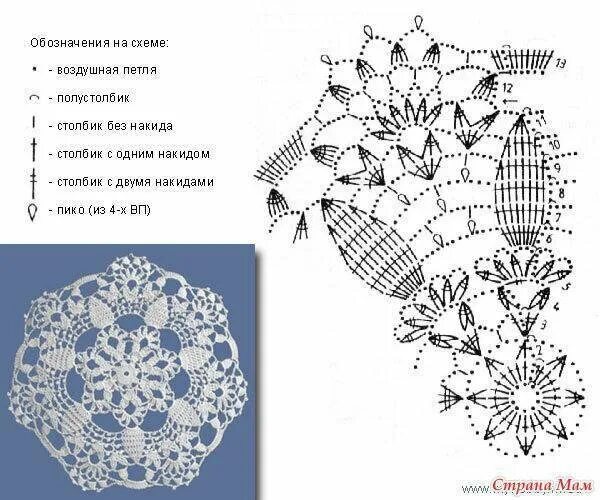 Картинки схемы вязания крючком для начинающих 8 простых салфеток крючком. Схемы Сашкины Вязашки Дзен