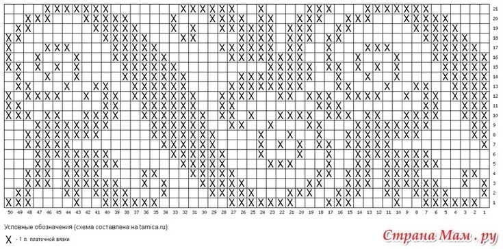 Картинки спицами со схемами жаккардовые узоры спицами схемы: 10 тыс изображений найдено в Яндекс.Картинках У