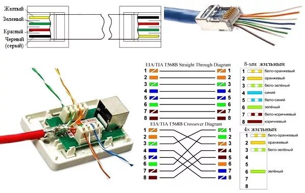 Картинку подключения проводов Подключение розетки rj45 HeatProf.ru