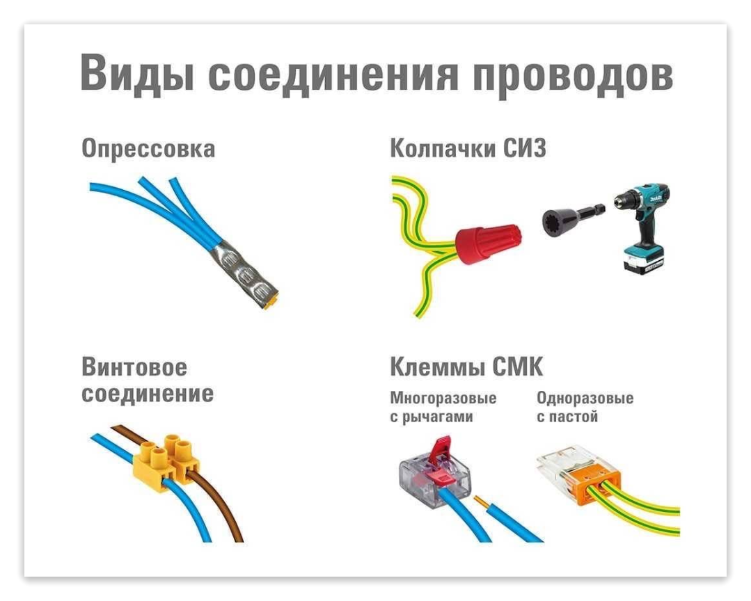 Картинку подключения проводов Соединение проводов. Способы монтажа. Виктор Пуделко Дзен