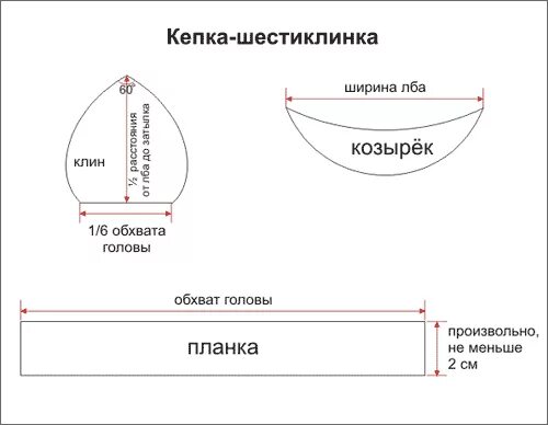 Картуз детский выкройка Кепка-шестиклинка Аксессуары Одежда для кукол Кепка, Выкройки, Куклы кокеши