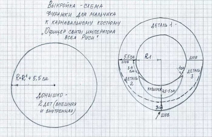 Картуз мужской начало двадцатого века выкройка Бескозырка своими руками выкройка
