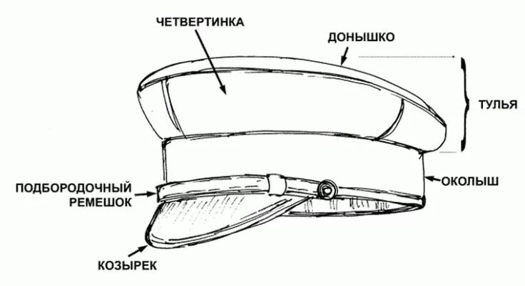 Картуз мужской начало двадцатого века выкройка Выкройка фуражки Фуражка, Выкройки, Выкройки шляп
