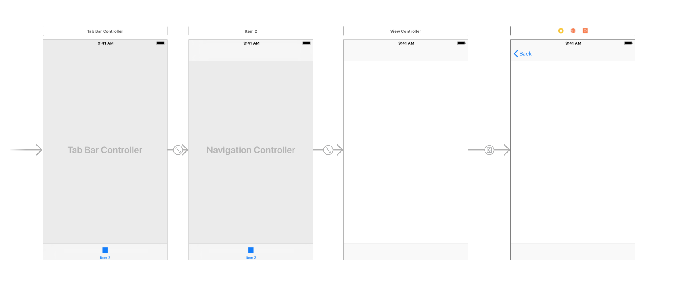 Карты арена фото swift - UITabBar disappears after "Back" button - Stack Overflow