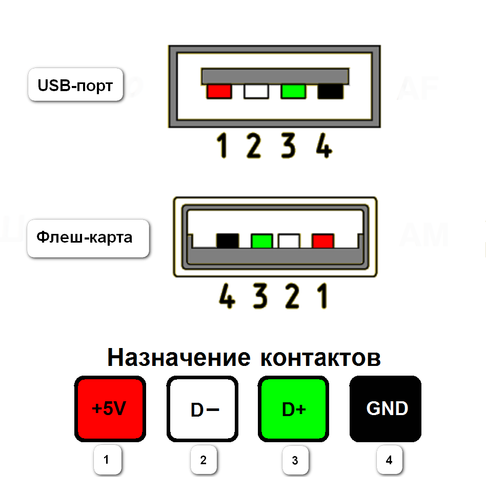 Карты распайки Как отремонтировать флэшку своими руками ХайПипл! Дзен