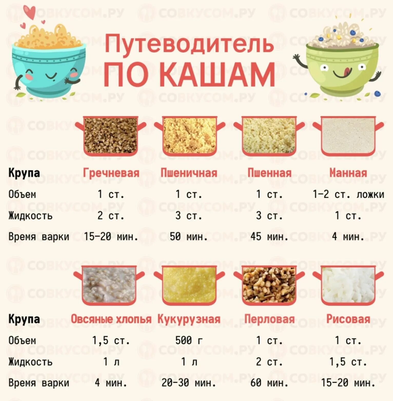 Каши рецепты с фото простые Чудо Ручки, Рукоделие и Кулинария - Разное OK.RU Air fyer recipes, Food and drin