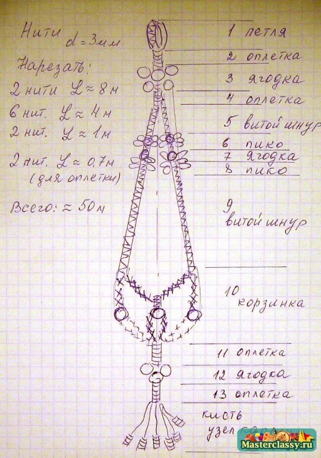 Кашпо макраме для цветов своими руками схемы Техника плетения макраме